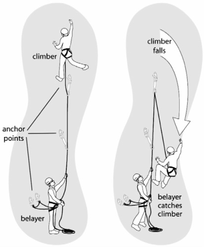 Climbing Basics - Bolts in the Rock